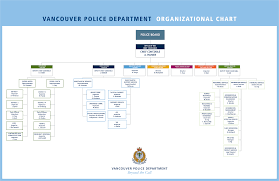 Vpd Organizational Chart Vancouver Police Department