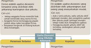 Maybe you would like to learn more about one of these? Jenis Usaha Yang Dikelola Kelompok Halaman 79 Belajar Kurikulum 2013