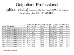 Understanding Rvus Rwps Drgs Apcs Ppt Download