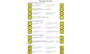 Digital cheat sheet tutorial on how to solve 3x3x3 rubik's cube. J Perm Algorithm Oll
