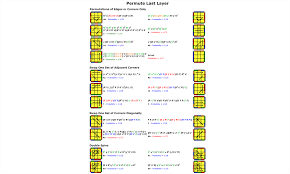 2look oll has significantly less algorithms than the full oll. M2m Day 69 Decoding Rubik S Cube Algorithms By Max Deutsch Medium