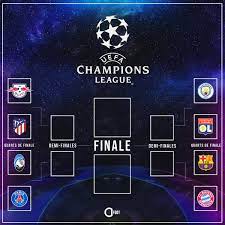 Football « final 8 » de la ligue des champions : Actu Foot On Twitter Le Tableau Du Final 8 De La Ligue Des Champions Ucl