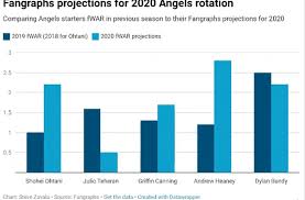 Rated 3.89 from 23 votes. What Exactly Is The Angels Plan For Starting Pitching In 2020