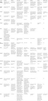 Such freedom to practice puts patients' wellbeing at stake. Frontiers Criteria Procedures And Future Prospects Of Involuntary Treatment In Psychiatry Around The World A Narrative Review Psychiatry