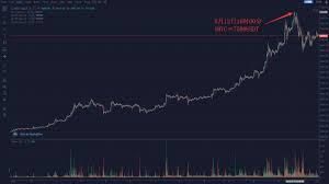 Now that you've set up your cryptocurrency wallet and have also found an exchange for yourself, you're finally ready to trade and buy while buying bitcoin off an exchange is the most common and secure method of acquiring some, there are other methods to get it as well. Blockchain Teacher Ni Bitcoin Broke Through 7 500 Is It Too Late To Get On The Bus Now Programmer Sought