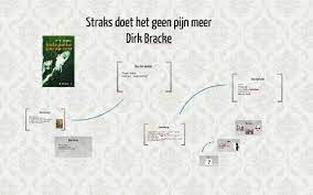 Na de scheiding van haar ouders brengt friedl de weekends door bij haar vader. Straks Doet Het Geen Pijn Meer By Maayke Bosma