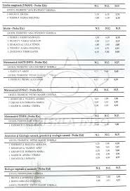 Conform rezultatelor de dinainte de contestatii la bacalaureat 2019, 63,78% dintre cei inscrisi la examen au. Rezultate ContestaÅ£ii La Bac IncÄƒ Patru Elevi DeclaraÅ£i ReusiÅ£i O ElevÄƒ Si A MÄƒrit Trei Note Si A Luat Bac Ul Gherla Info Cluj