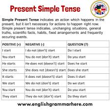 Große auswahl an english grammar use answers. 12 Tenses In English Grammar English Grammar Here