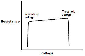 diode resistance explained