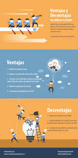 Como Configurar W3 Total Cache En Wordpress Manual Medios De Comunicacion Social Marketing De Contenidos Wordpress