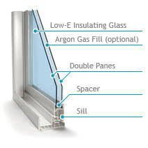 Low E Low E Argon Windows Comparison Chart