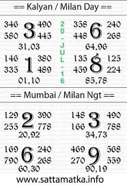 today satta matka kalyan matka daily chart 20 july in 2019