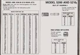 Phscollectorcarworld Tech Series Holley Main Jet Size