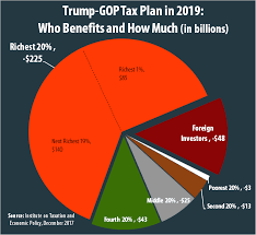 the final trump gop tax plan national and 50 state