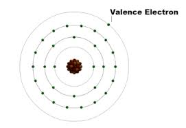 In chemistry and physics, a valence electron is an outer shell electron that is associated with an atom, and that can participate in the formation of a chemical bond if the outer shell is not closed. What Are Valence Electrons