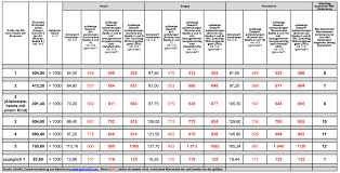 Nur angemessene kdu werden vom jobcenter übernommen. Alle Infos Zur Neuen Av Wohnen Ab 01 01 2018 Berlin Hilft