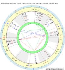 Birth Chart Marilyn Monroe Gemini Zodiac Sign Astrology