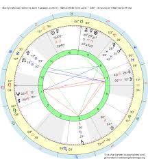 birth chart marilyn monroe gemini zodiac sign astrology