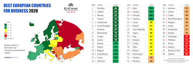 These countries are partially located in europe and to a certain extent in asia. Best European Countries For Business 2020 Eucham