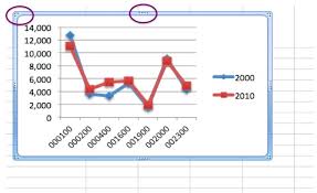 Charts Barnard Empirical Reasoning Center