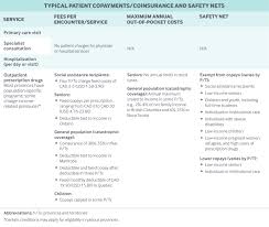 What is no medical life insurance? Canada Commonwealth Fund