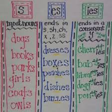 List Of Attractive Plural Nouns Foldable Anchor Charts Ideas