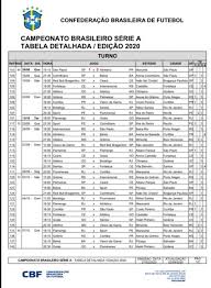 Podcast do palestra irá trazer o pré jogo de todos os 38 jogos do palmeiras no campeonato brasileiro de 2020. Brasileirao 2020 Tera Jogos Em Novo Horario Aos Domingos