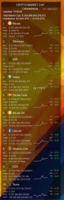 Display bitcoin price or multiple virtual cryptocurrency coins like ethereum price, ripple price on your website using our label, card widget anywhere with our embedded code. Crypto Market Cap Top 10 Rainmeter Widget By R3 Studio On Deviantart