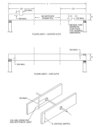 Measure the joist separation, look it up, cut the cross braces if bridging, how are you fastening the top with the floor above on the joists? 2015 International Residential Code Chapter 5
