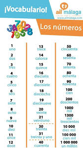 Learn How To Count In Spanish It S Easy As A B C D Learnspanish Spanishschool Spanishvoc Learning Spanish Learn Spanish Online Spanish Language Learning