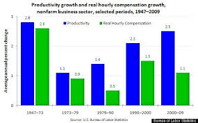 Financial Timeline Of 10 Events From The Great Depression