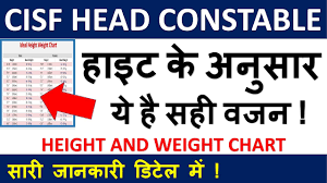 44 Methodical Height Ke Hisab Se Weight Ka Chart