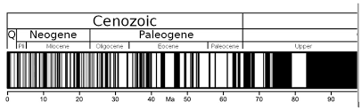 Check spelling or type a new query. Time Scale Of The Magnetic Polarity Reversals Recorded In Geologically Download Scientific Diagram