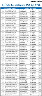 hindi numbers 1 to 200 time date numbers