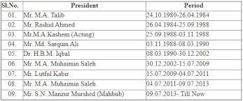 Want to find out who they refer? Travel Agency Bangladesh Top 10 Best Agent List In Dhaka