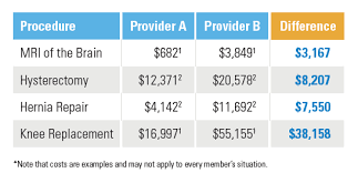 Bluecross blueshield of western new york (bcbswny) is a division of healthnow new york inc., an independent licensee of the blue cross and blue shield association. Compare Health Care Costs Quality With Provider Finder Blue Cross And Blue Shield Of Illinois