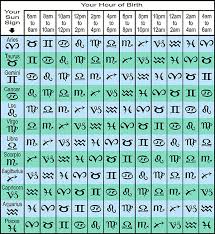 What S My Rising Sign Free Ascendant Calculator Tool What S My Rising Sign Astrology Zodiac Astrology