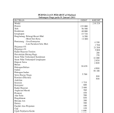 Kedai buku dan alat tulis reza imbangan duga pada 31 mac 2015 butir kredit (rm) folio debit (rm) tunai runcit btr1 87 modal la1 176 788 ambilan la2 1 588 bank la11 73 561 tunai la12 867 stok la13 23 650 alatan. Contoh Soalan Akaun Imbangan Duga Viral Blog I