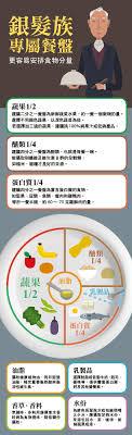 銀髮族專屬餐盤 每餐蔬果至少二分之一 康健雜誌 Health Map 4 H