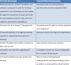 If you want to use and implement in daily life, you must need to. Advantages And Disadvantages Of Cloud Storage Pdf