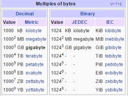 how many gigabytes 1 terabyte gbpusdchart com