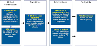 Referencing is a standard practice for acknowledging information sources in academic writing at university. The Social Value Of Improvement In Activities Of Daily Living Among The Advanced Parkinson S Disease Population