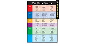The Metric System And Conversion Chart Ready Reference