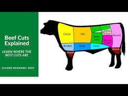 Put the peppercorns, coriander seeds, mustard seeds, garlic and bay leaves in a piece of cheesecloth and tie tightly with butcher's twine to make a sachet. What Everybody Ought To Know About Beef Cuts Clover Meadows Beef