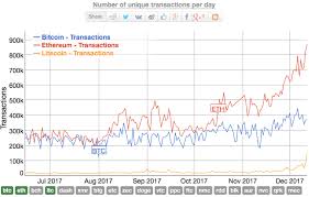 Buy Gold Silver With Bitcoin Litecoin Hardware Comparison