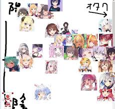 The perfect hololive houshoumarine headbanging reddit gives you the best of the internet in one place. Hololive Extroversion Introversion Otakuness Graph Made By Coco Kanata Choco And Miko Hololive