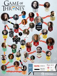 Game Of Thrones Sex And Std Edition