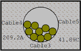 figure 3 3 from cable sizing and its effect on thermal and