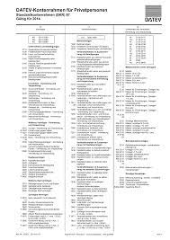 Kontenrahmen skr 03 2018 zum ausdrucken. Https Www Datev De Dnlexom V2 Content Files St2112047883 Pdf