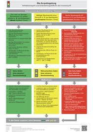 Die geltende corona ampel (siehe pdf unten) für bayern. Feuerwehr Lernbar Download
